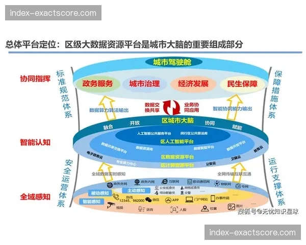 产业协同平台的治理规则与准入机制持续优化