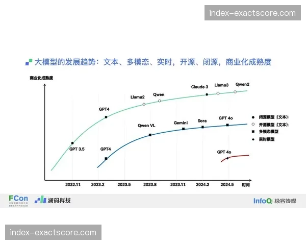 慕尼黑工业大学联合开发AI模型,可基于球员跑位预测压迫成功概率 慕尼黑工业大学联合开发AI模型,可基于球员跑位预测压迫成功概率